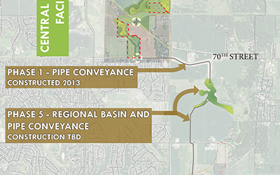 Project Thumbnail: Central Draw Overflow - Phase V: Regional Basin and Final Pipe Segment Construction